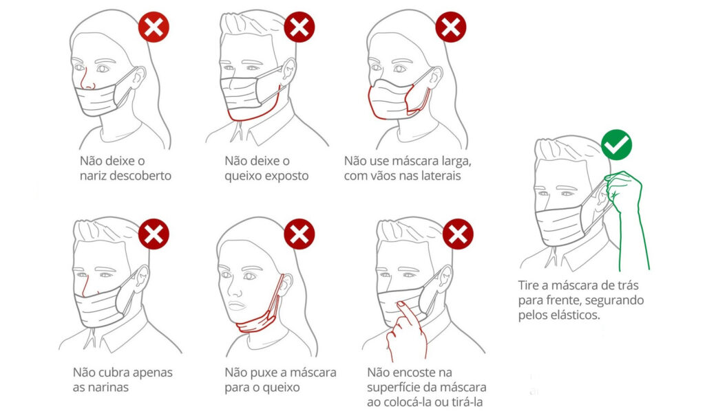 Covid: Como usar a máscara corretamente